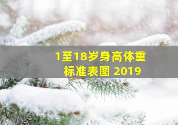 1至18岁身高体重标准表图 2019